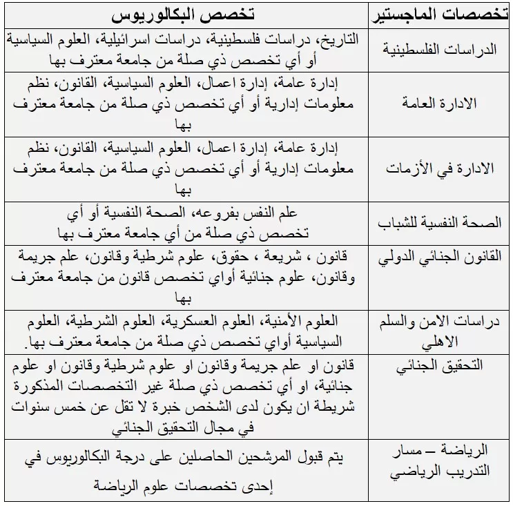 بدء القبول والتسجيل لبرامج الماجستير ٢٠٢٤/٢٠٢٥